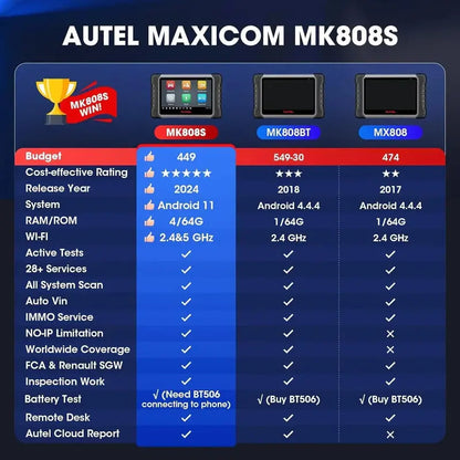 2024 MK808BT Pro Bidirectional Diagnostic Scanner  Supports MX808S, M808Z, MaxiCheck MX900, Active Tests & Full-System Coding