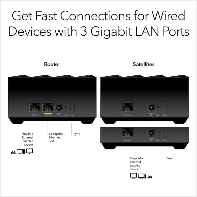 Nighthawk Dual-Band Wifi 6 AX1500 Mesh System 1.5 Gbps Router + 2 Satellites