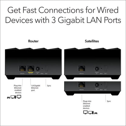 Nighthawk Dual-Band Wifi 6 AX1500 Mesh System 1.5 Gbps Router + 2 Satellites
