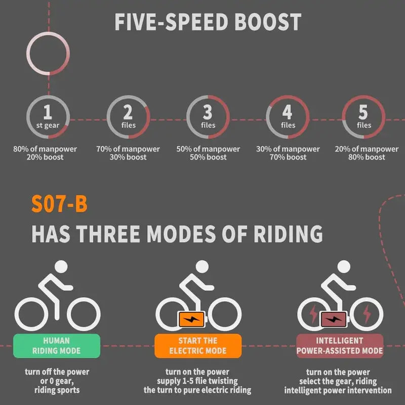 26-Inch Adult Fat-Tire Electric Mountain Bike  48V/13Ah/750W Motor, 7-Speed Drivetrain, Black S48 Frame