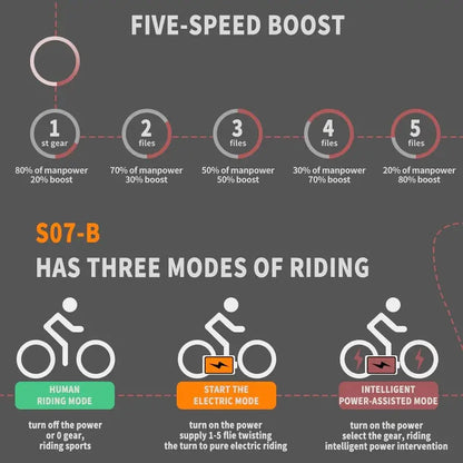 26-Inch Adult Fat-Tire Electric Mountain Bike  48V/13Ah/750W Motor, 7-Speed Drivetrain, Black S48 Frame