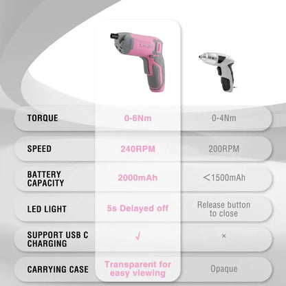 WORKPRO 3.6V Cordless Eccentric Screwdriver Kit — 24-Bit Set with Carry Case, Pink Ribbon Edition