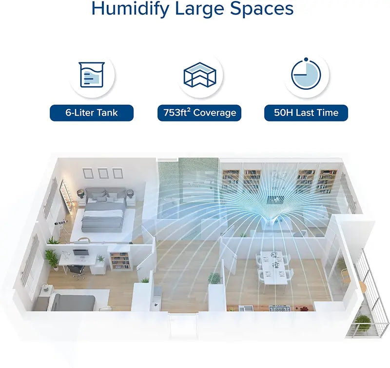 LEVOIT 6L Smart Humidifier  Warm & Cool Mist for Large Bedrooms, Plants & Families with Auto Humidity Sensing