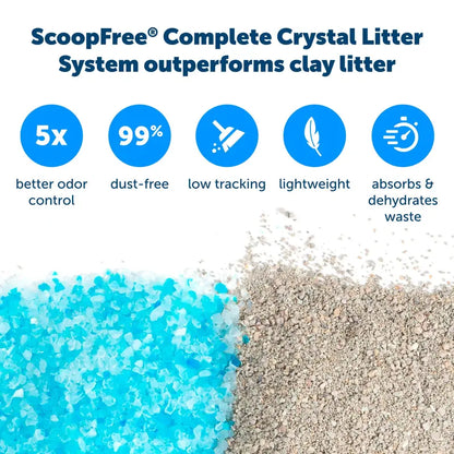 ScoopFree Complete Self-Cleaning Litter Box  No Scooping Required  Unbeatable Odor Control