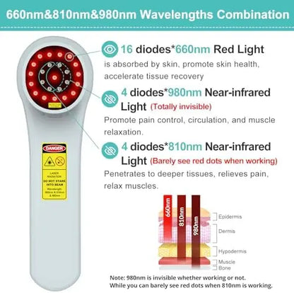 Pet Laser Therapy Device 4x980nm+16x660nm+4x810nm for Dogs & Cats Pain Relief & Inflammation Reduction