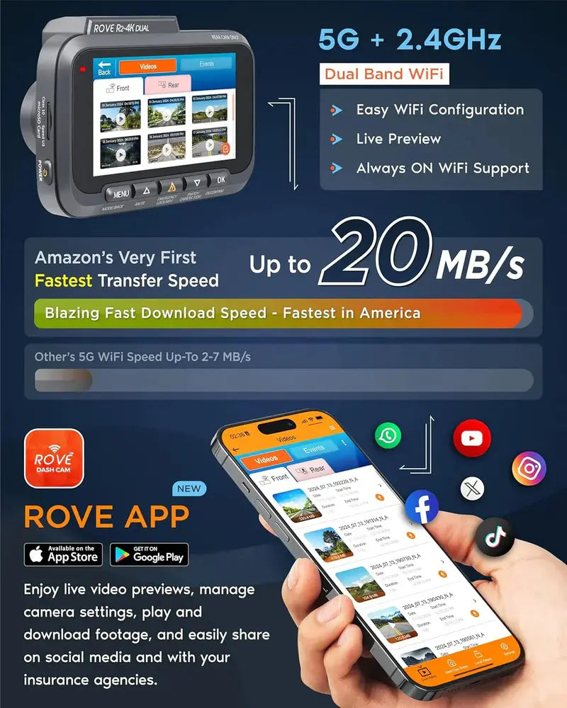 Dual-Camera Dash Cam with Front/Rear Starvis 2 Sensors, 5G WiFi & 128GB Card