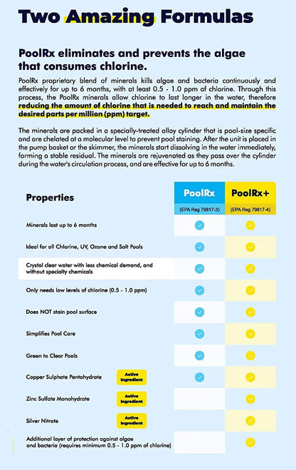 PoolRx Algaecide Unit #101066  6-Month Treatment for 20K30K-Gallon Pools, Simplified Maintenance