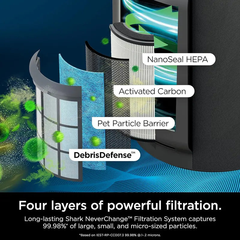 Compact Pro Air Purifier  Long-Life HEPA Filtration for Pet Dander, Smoke, and Fine Particulates