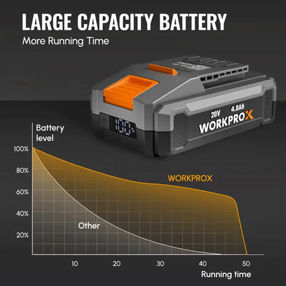 WORKPROX 20V 4.0Ah Fast-Charging Li-Ion Battery with USB-C Port and Digital LED Display