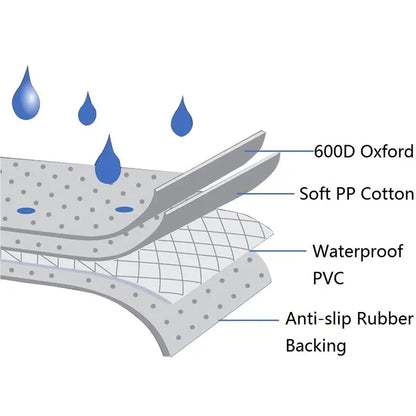 Waterproof Pet Car Seat Cover with Non-Slip Rubber Backing