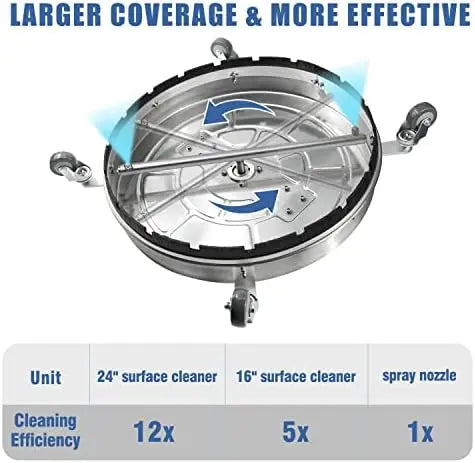 Janz Surface Cleaner Attachment for Pressure Washers  4-Wheel Rotating Deck Scrubber