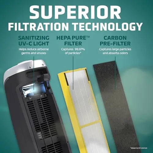 GermGuardian AC4825E HEPA 13 Air Purifier with UV-C Light, 99.97% Pollutant Removal, Zero Ozone, 743 Sq. Ft., Gray