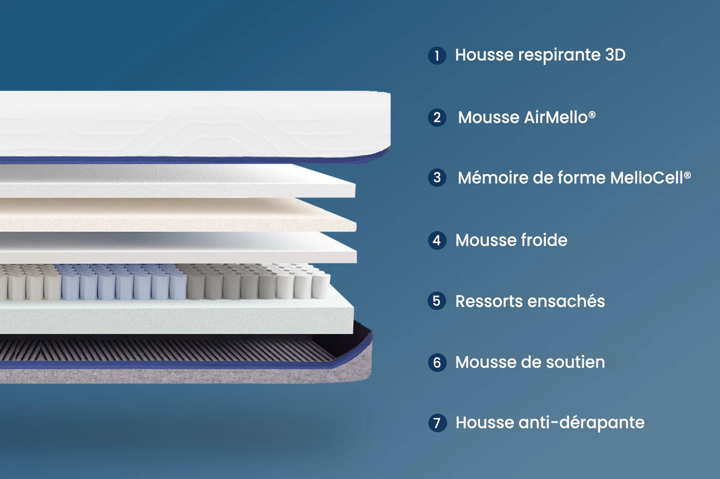 Matelas Hybride