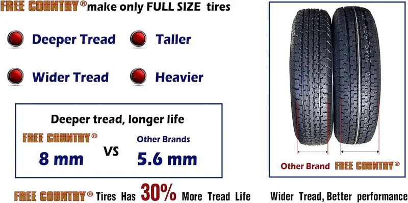 Heavy-Duty Trailer Tire Set  4× ST205/75R15, 10-Ply Load Range E, Steel-Belted Radial with Scuff Guard Protection