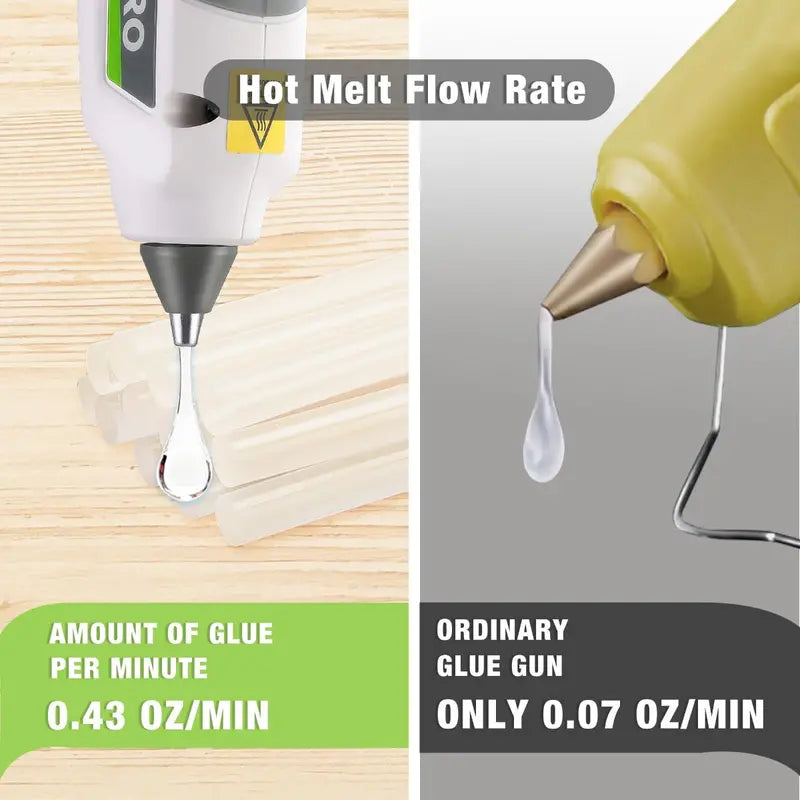 WORKPRO 12V Cordless Hot Melt Glue Gun  Full-Size, Rechargeable Design