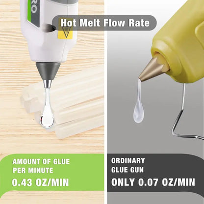 WORKPRO 12V Cordless Hot Melt Glue Gun  Full-Size, Rechargeable Design