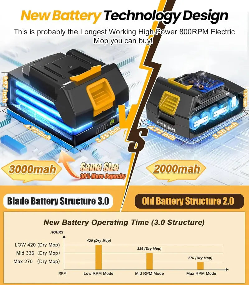 6000mAh Cordless Electric Mop M1  800RPM Power Scrubber with LED Display, Spray Function & Rotating Head
