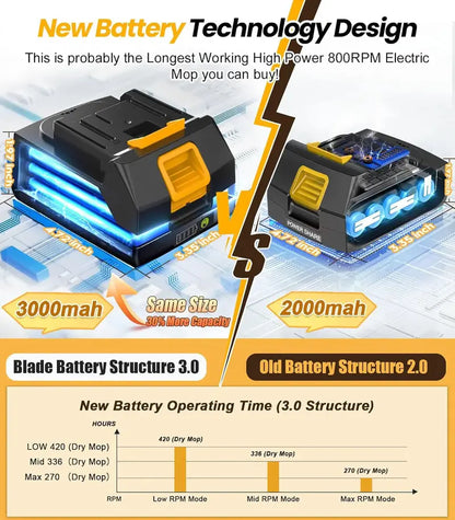 6000mAh Cordless Electric Mop M1  800RPM Power Scrubber with LED Display, Spray Function & Rotating Head