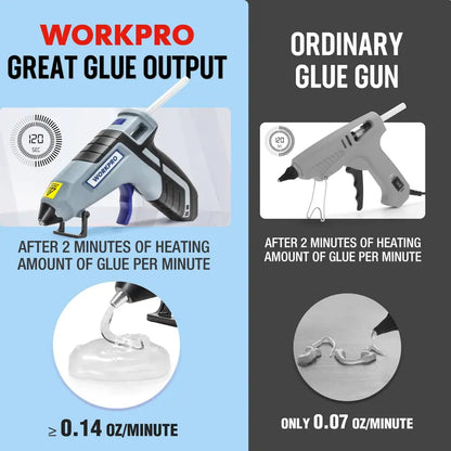WORKPRO 3.6V Cordless Hot Glue Gun Kit  Low-Drip Design with 20 Mini Glue Sticks Included