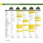 John Deere S100 Hydrostatic Ride-On Lawn Mower  42-Inch Cutting Width, 17.5 HP Gas Engine