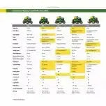 John Deere S100 Hydrostatic Riding Lawn Mower  42-Inch Cut, 17.5 HP Gas Engine