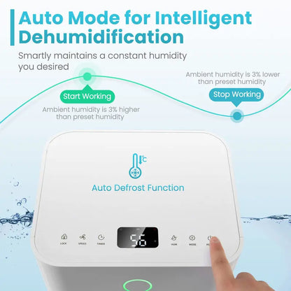 2000 Sq. Ft Smart Dehumidifier with Touch Control Panel, 3 Operating Modes
