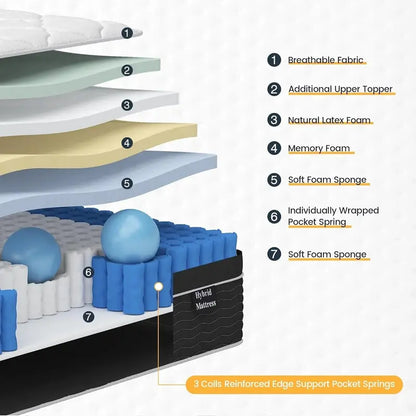 10-Inch Full-Size Hybrid Mattress in a Box  Medium-Plush Support, Pocket Coils + Memory Foam, Easy Setup