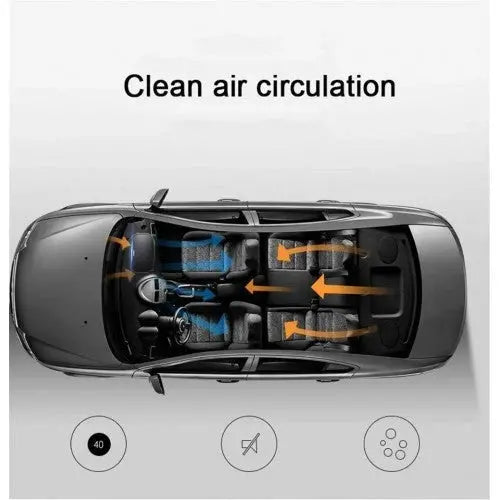 PBQWER Car Humidifier & Air Purifier  Anion Technology, Reduces Formaldehyde & Smoke, White