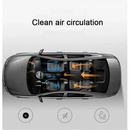 PBQWER Car Humidifier & Air Purifier  Anion Technology, Reduces Formaldehyde & Smoke, White