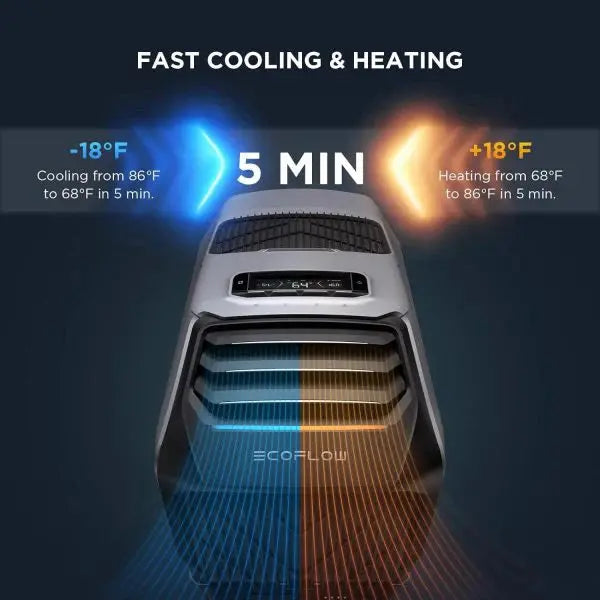 ECOFLOW WAVE 2 Portable AC & Heater  1800W Output, 6,000 BTU Cooling, Outdoor-Capable (Model SAK84173)